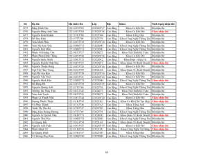 Danh sach phat the hssv khoa 2022 dot 3_063
