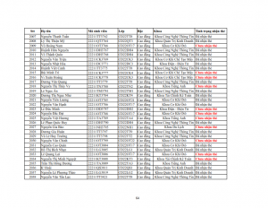 Danh sach phat the hssv khoa 2022 dot 3_064
