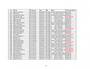 Danh sach phat the hssv khoa 2022 dot 3_066