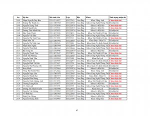Danh sach phat the hssv khoa 2022 dot 3_067