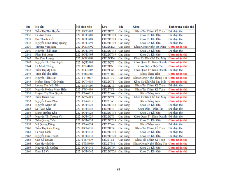 Danh sach phat the hssv khoa 2022 dot 3_068