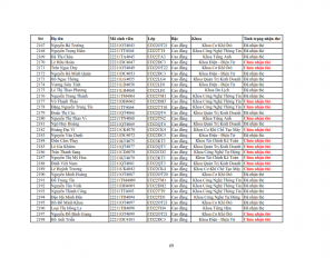 Danh sach phat the hssv khoa 2022 dot 3_069