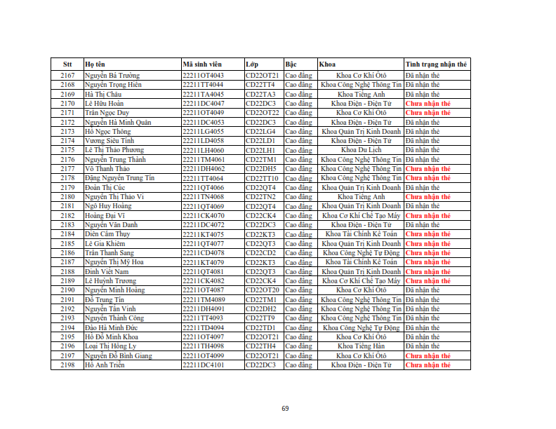 Danh sach phat the hssv khoa 2022 dot 3_069
