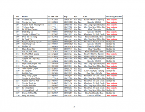 Danh sach phat the hssv khoa 2022 dot 3_070
