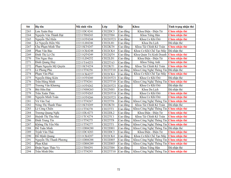 Danh sach phat the hssv khoa 2022 dot 3_072