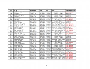 Danh sach phat the hssv khoa 2022 dot 3_073