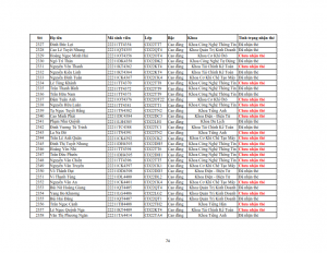 Danh sach phat the hssv khoa 2022 dot 3_074