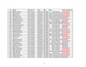 Danh sach phat the hssv khoa 2022 dot 3_075