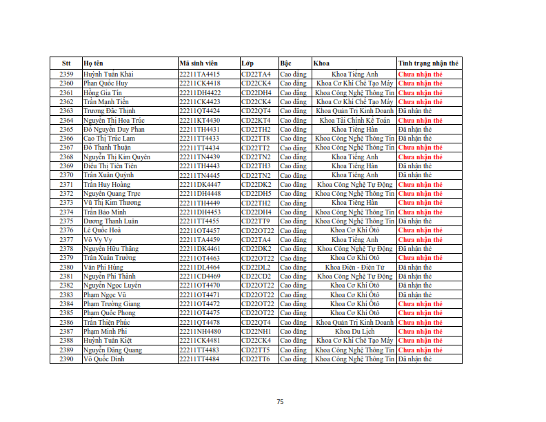 Danh sach phat the hssv khoa 2022 dot 3_075