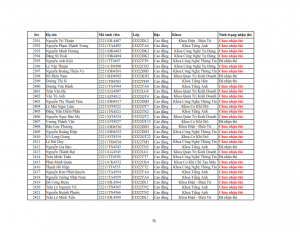 Danh sach phat the hssv khoa 2022 dot 3_076
