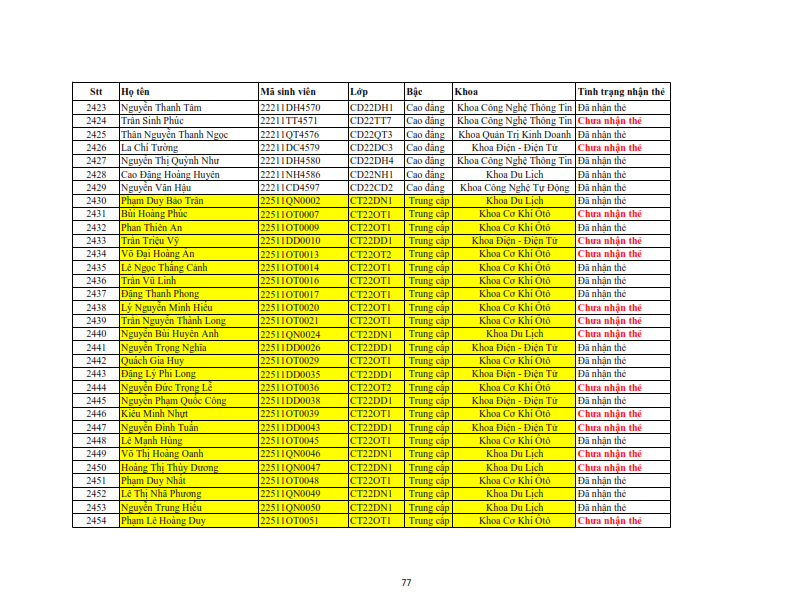 Danh sach phat the hssv khoa 2022 dot 3_077