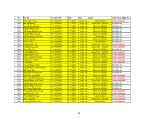 Danh sach phat the hssv khoa 2022 dot 3_078
