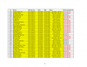 Danh sach phat the hssv khoa 2022 dot 3_079