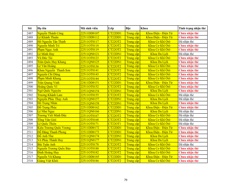 Danh sach phat the hssv khoa 2022 dot 3_079