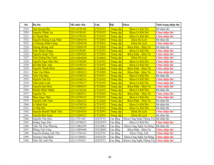 Danh sach phat the hssv khoa 2022 dot 3_080