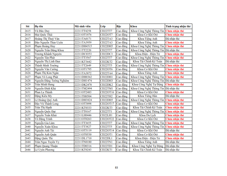 Danh sach phat the hssv khoa 2022 dot 3_083