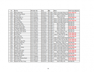 Danh sach phat the hssv khoa 2022 dot 3_084