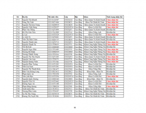 Danh sach phat the hssv khoa 2022 dot 3_086