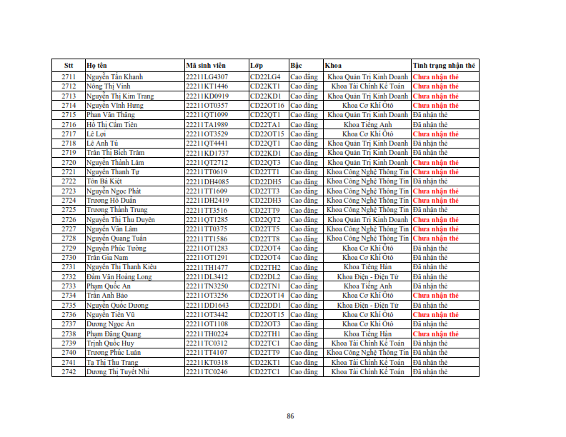 Danh sach phat the hssv khoa 2022 dot 3_086