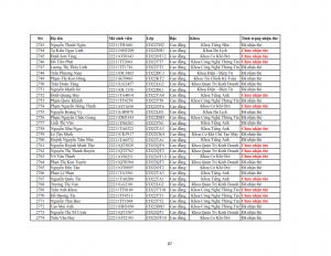 Danh sach phat the hssv khoa 2022 dot 3_087