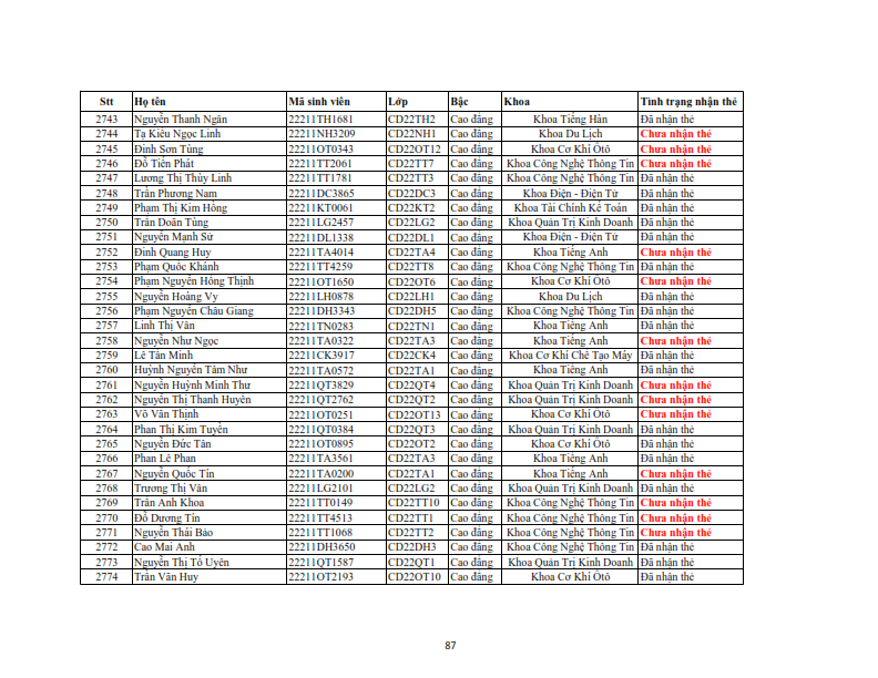 Danh sach phat the hssv khoa 2022 dot 3_087