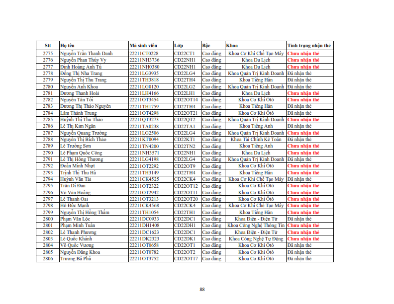 Danh sach phat the hssv khoa 2022 dot 3_088