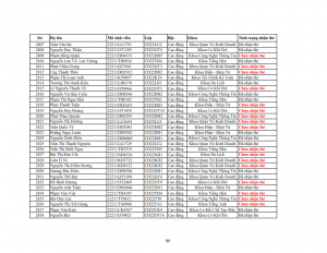 Danh sach phat the hssv khoa 2022 dot 3_089