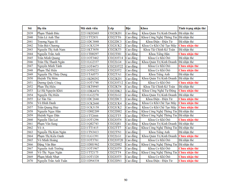 Danh sach phat the hssv khoa 2022 dot 3_090