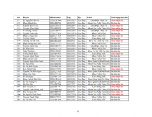 Danh sach phat the hssv khoa 2022 dot 3_091