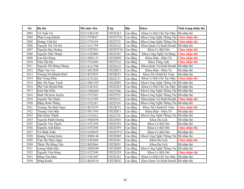Danh sach phat the hssv khoa 2022 dot 3_092