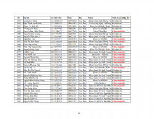 Danh sach phat the hssv khoa 2022 dot 3_093