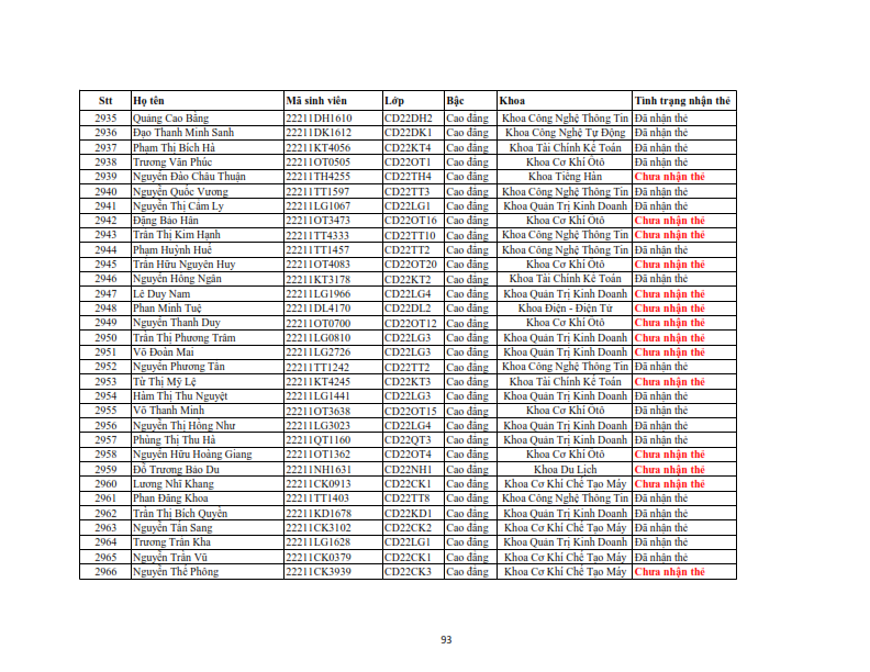 Danh sach phat the hssv khoa 2022 dot 3_093