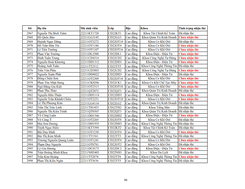 Danh sach phat the hssv khoa 2022 dot 3_094
