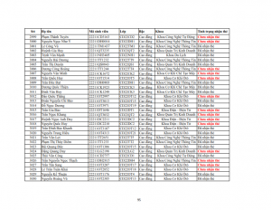 Danh sach phat the hssv khoa 2022 dot 3_095