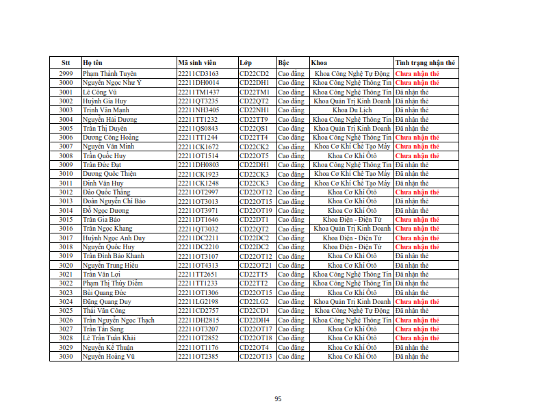 Danh sach phat the hssv khoa 2022 dot 3_095