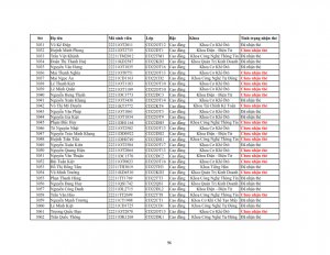 Danh sach phat the hssv khoa 2022 dot 3_096