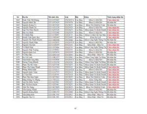 Danh sach phat the hssv khoa 2022 dot 3_097