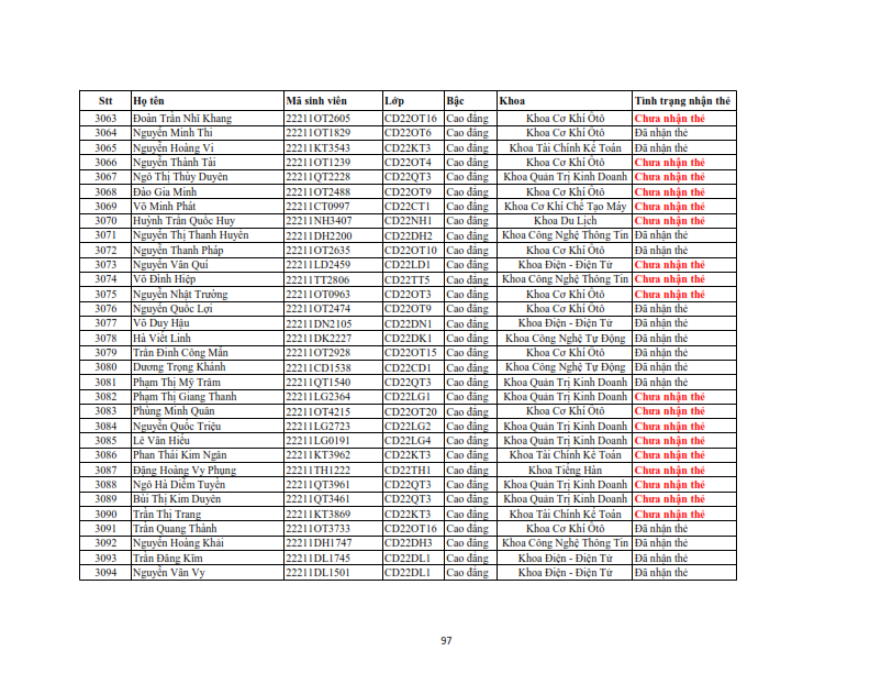 Danh sach phat the hssv khoa 2022 dot 3_097