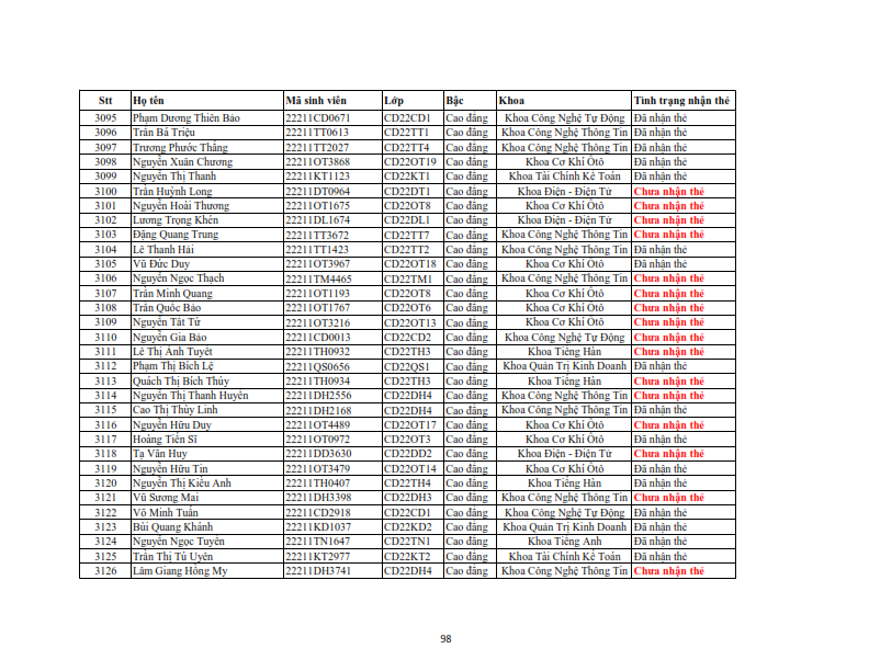 Danh sach phat the hssv khoa 2022 dot 3_098