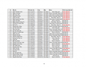 Danh sach phat the hssv khoa 2022 dot 3_099