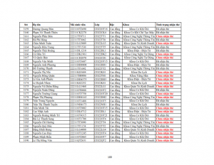 Danh sach phat the hssv khoa 2022 dot 3_100