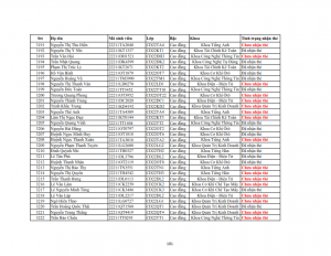 Danh sach phat the hssv khoa 2022 dot 3_101