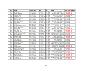 Danh sach phat the hssv khoa 2022 dot 3_102
