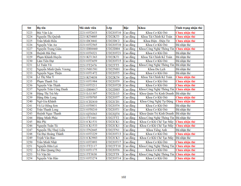 Danh sach phat the hssv khoa 2022 dot 3_102