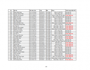 Danh sach phat the hssv khoa 2022 dot 3_103