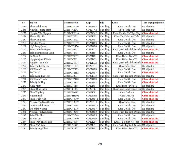 Danh sach phat the hssv khoa 2022 dot 3_103