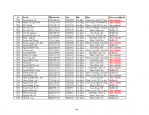 Danh sach phat the hssv khoa 2022 dot 3_104