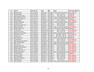 Danh sach phat the hssv khoa 2022 dot 3_105