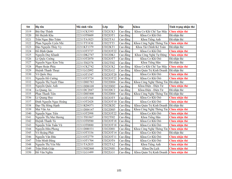 Danh sach phat the hssv khoa 2022 dot 3_105