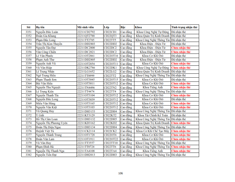 Danh sach phat the hssv khoa 2022 dot 3_106
